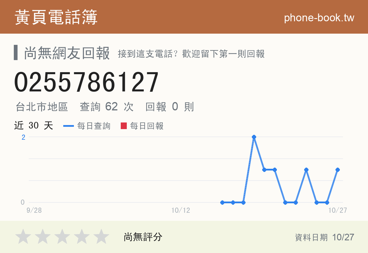 0255786127 評分卡：查詢 63 次、網友回報 0 則