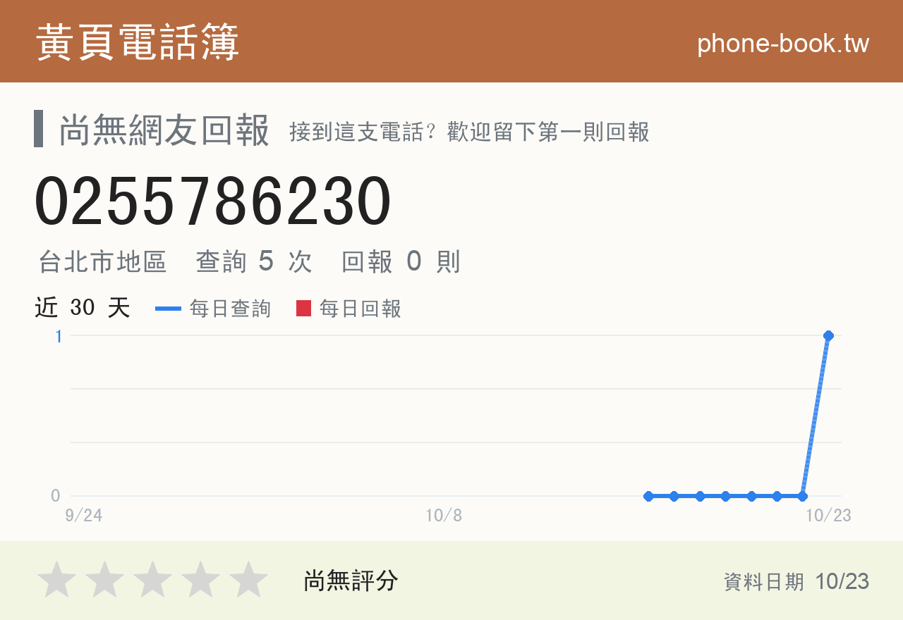 0255786230 評分卡：查詢 5 次、網友回報 0 則