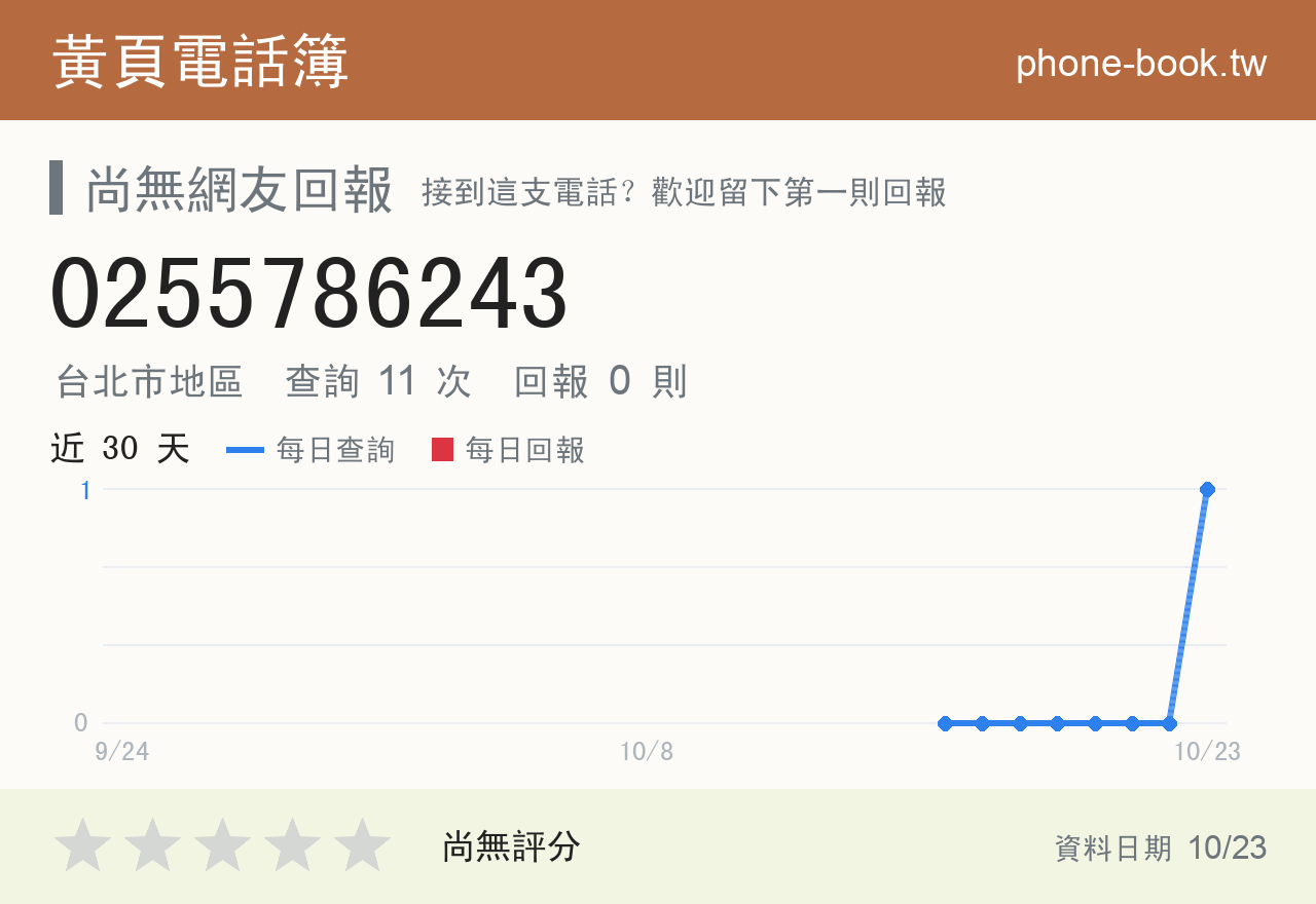 0255786243 評分卡：查詢 11 次、網友回報 0 則