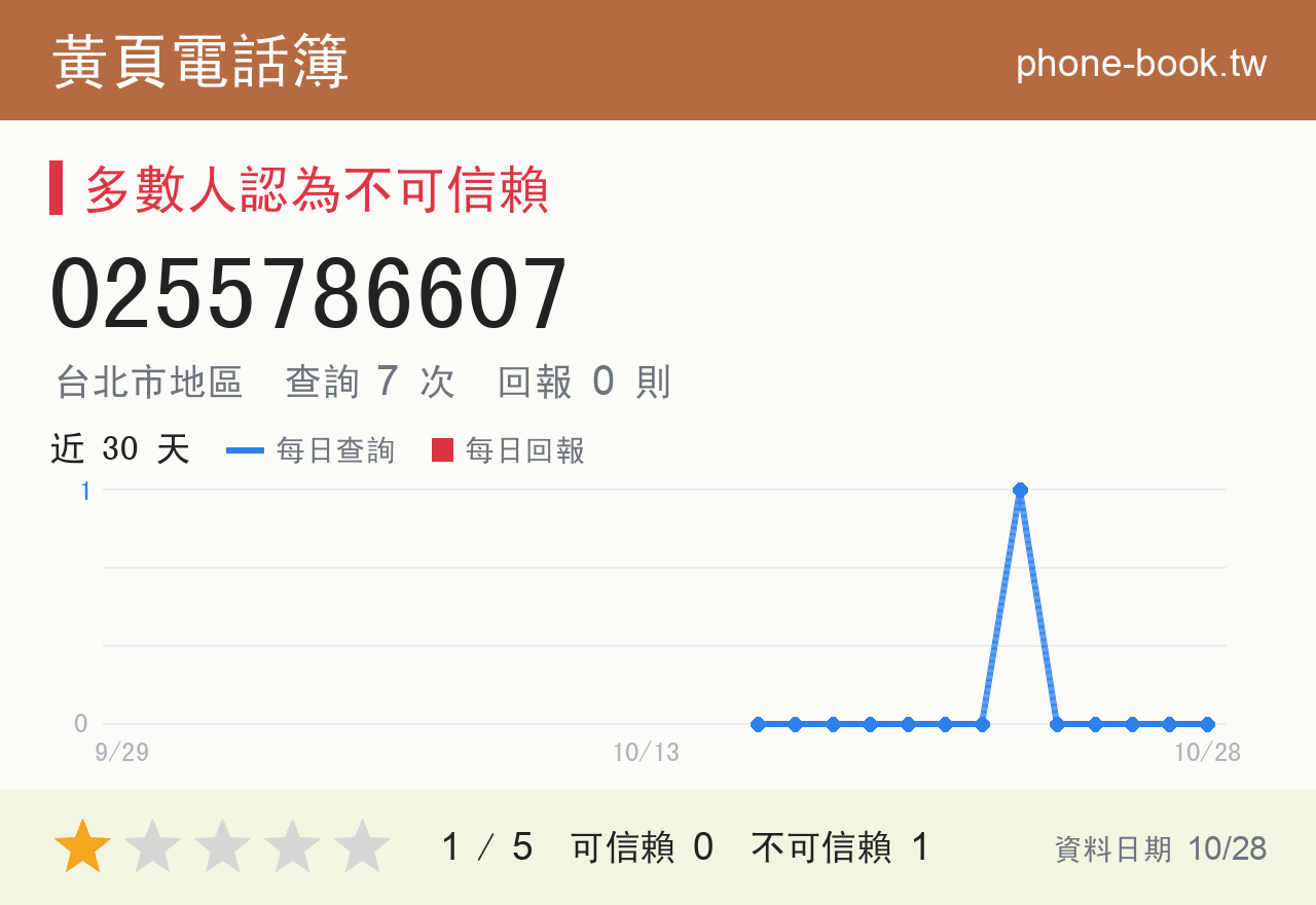 0255786607 評分卡：查詢 7 次、網友回報 0 則