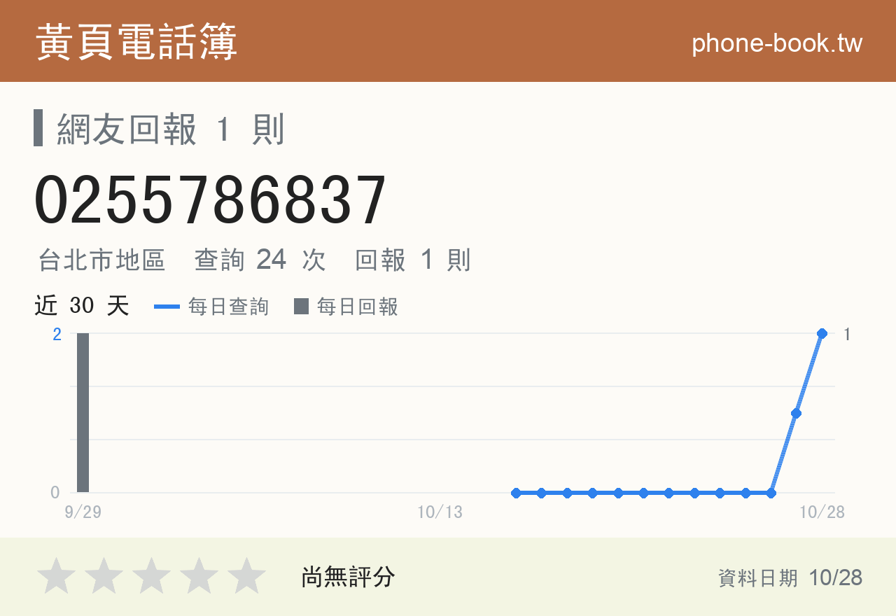 0255786837 評分卡：查詢 24 次、網友回報 1 則