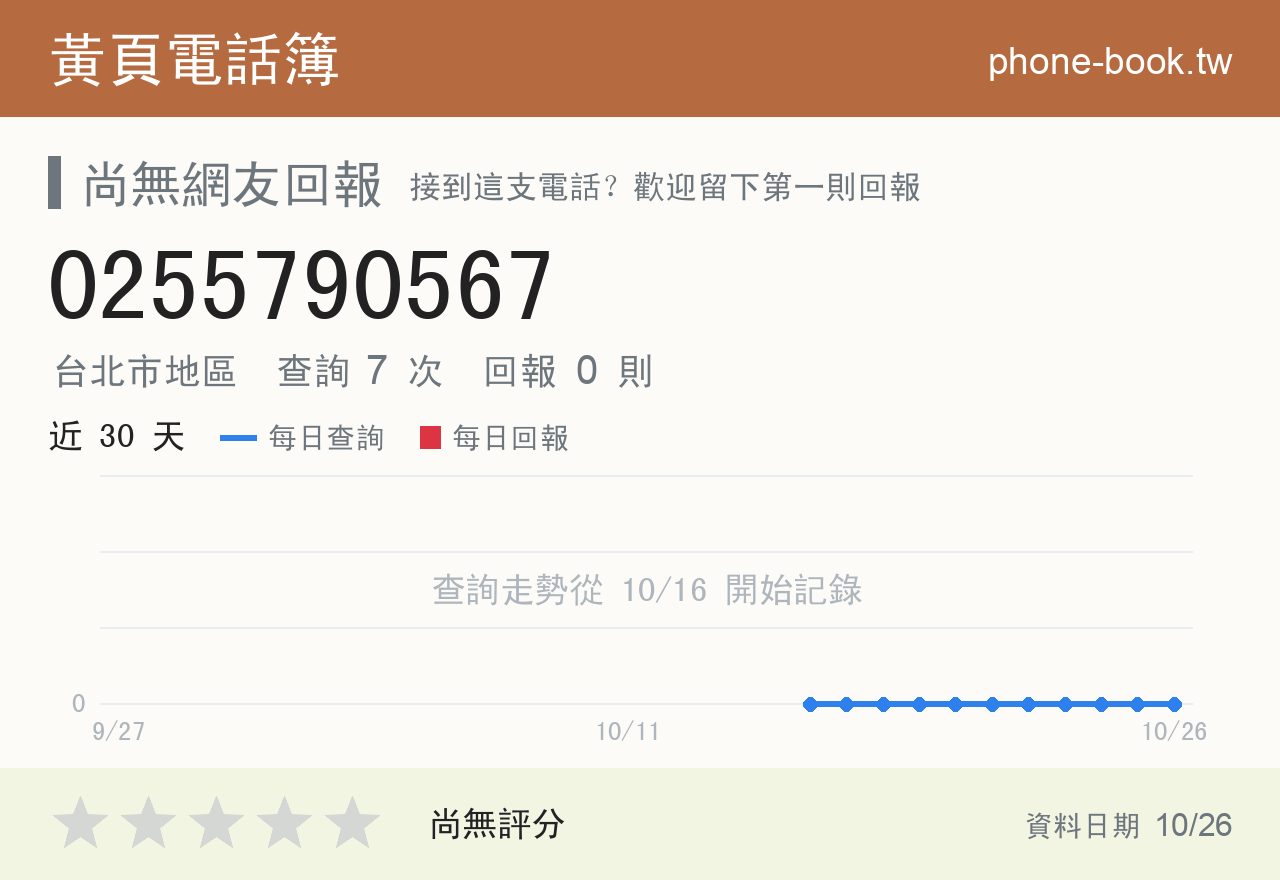 0255790567 評分卡：查詢 7 次、網友回報 0 則