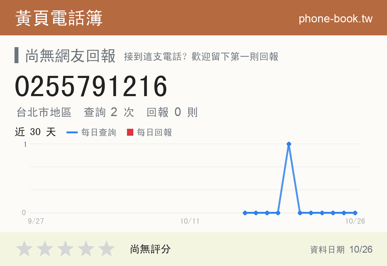 0255791216 評分卡：查詢 2 次、網友回報 0 則