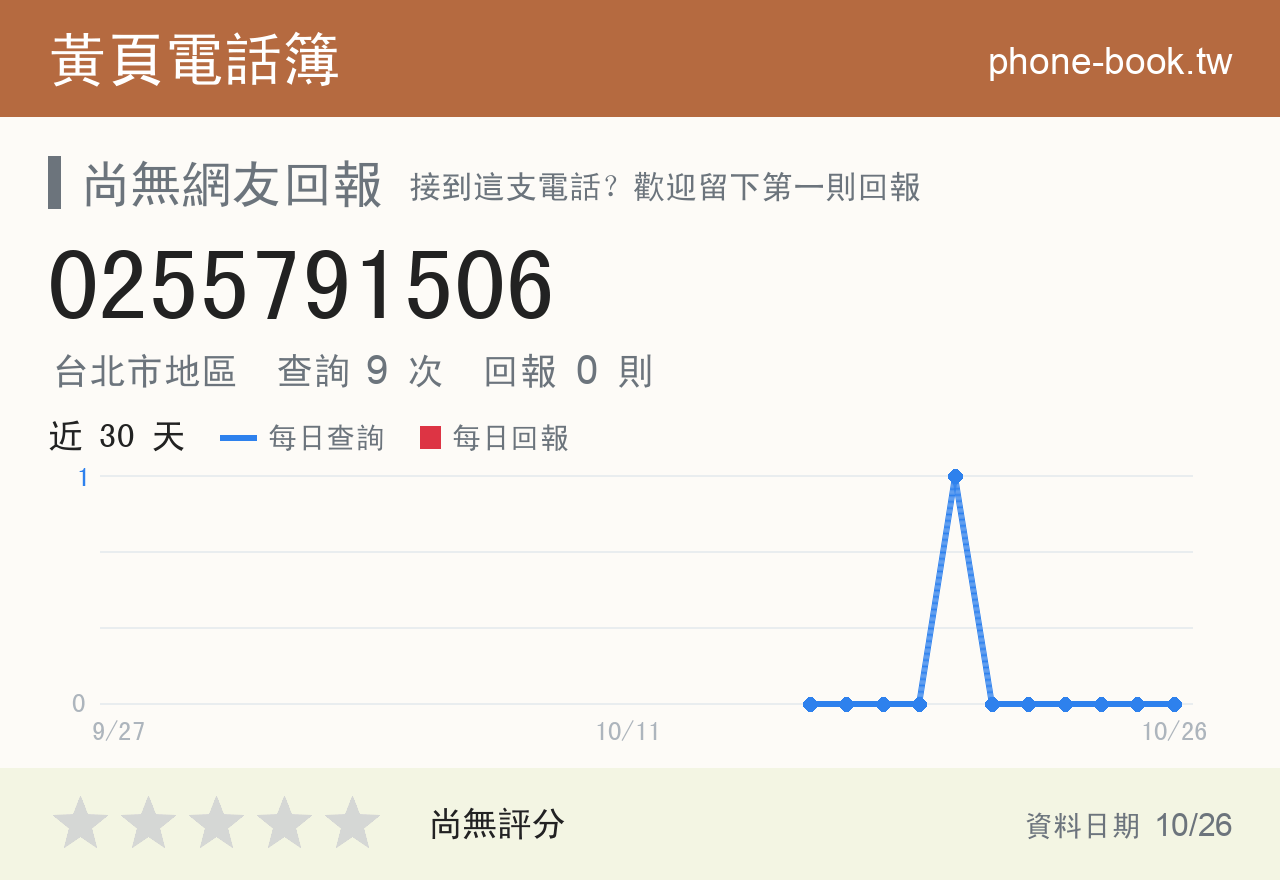 0255791506 評分卡：查詢 9 次、網友回報 0 則