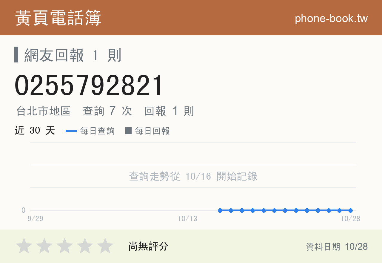 0255792821 評分卡：查詢 8 次、網友回報 1 則