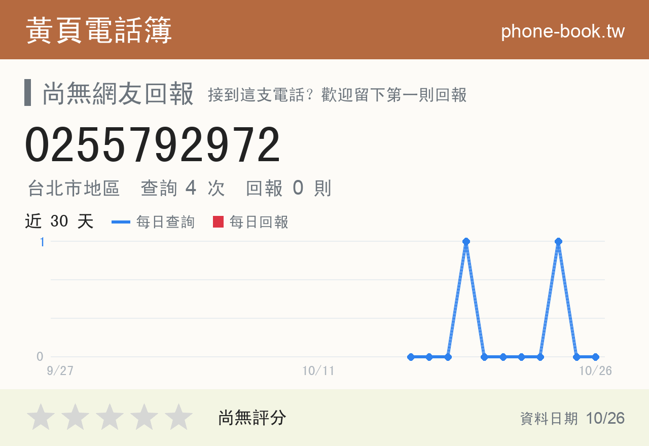 0255792972 評分卡：查詢 4 次、網友回報 0 則