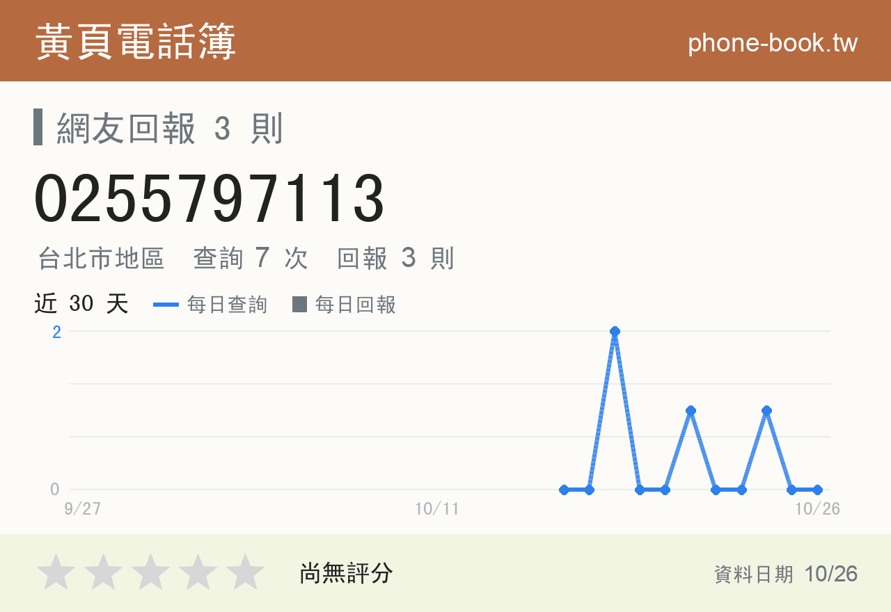 0255797113 評分卡：查詢 7 次、網友回報 3 則
