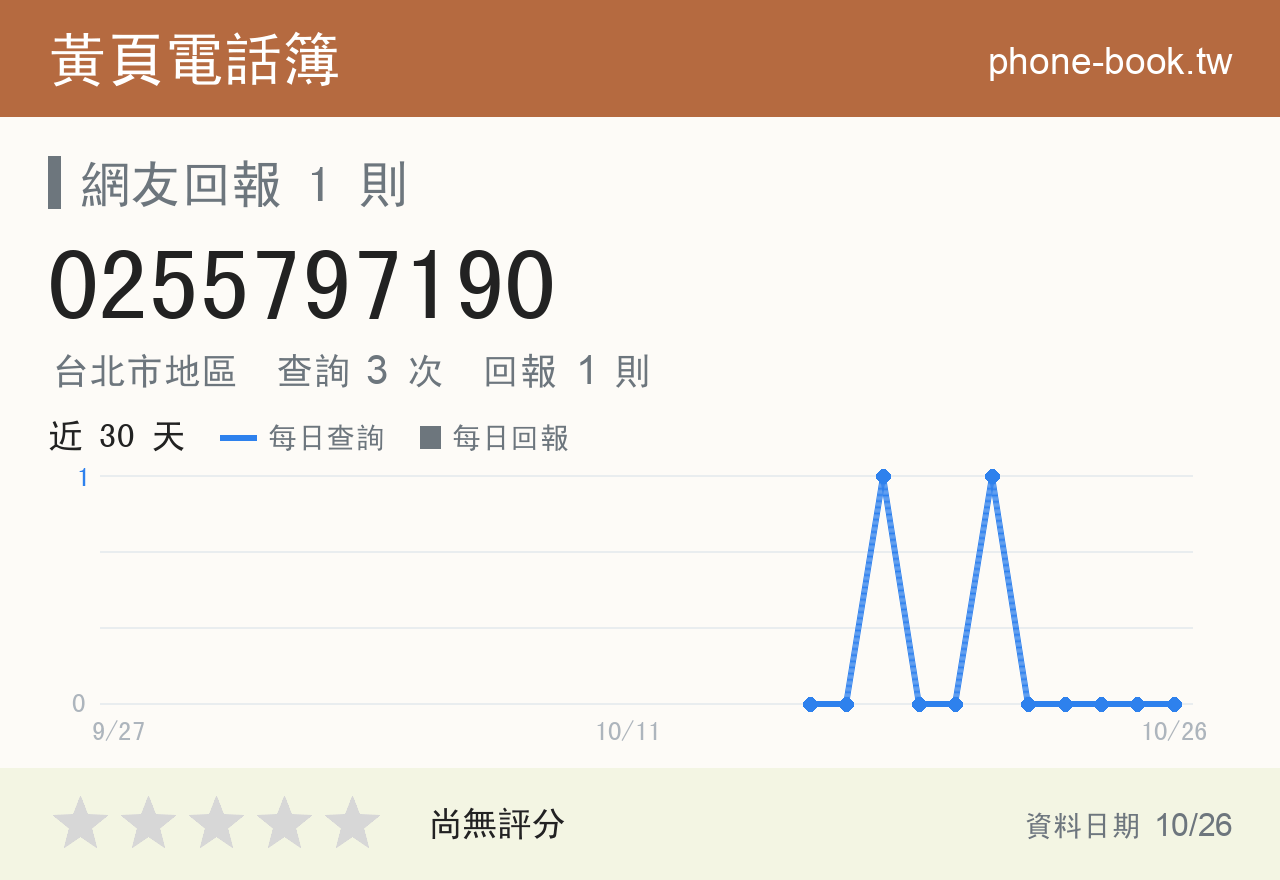 0255797190 評分卡：查詢 3 次、網友回報 1 則