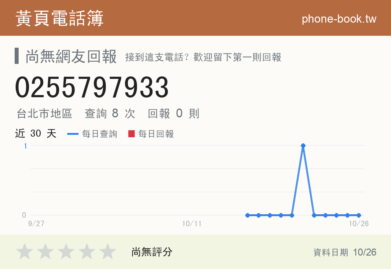 0255797933 評分卡：查詢 8 次、網友回報 0 則
