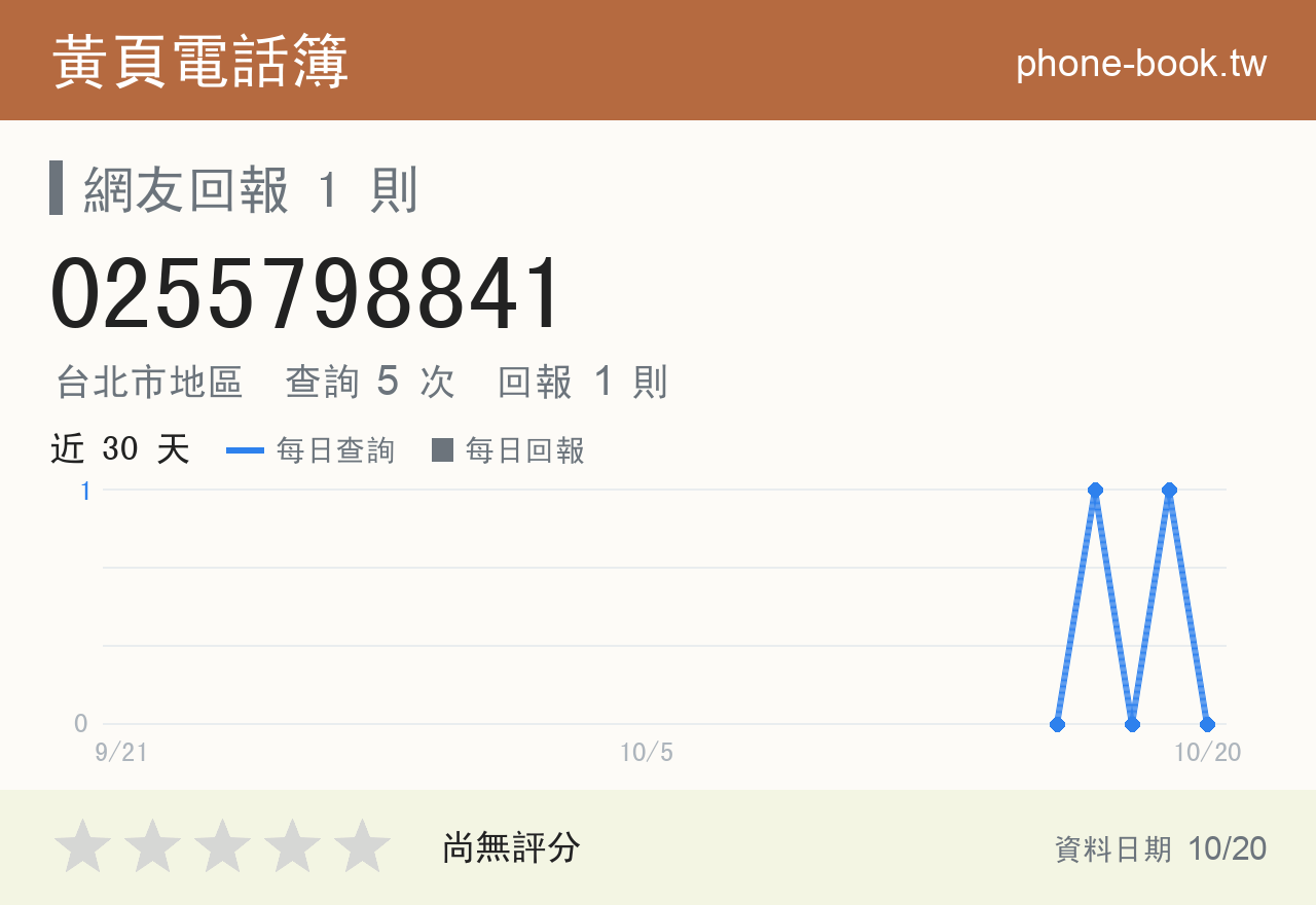 0255798841 評分卡：查詢 5 次、網友回報 1 則