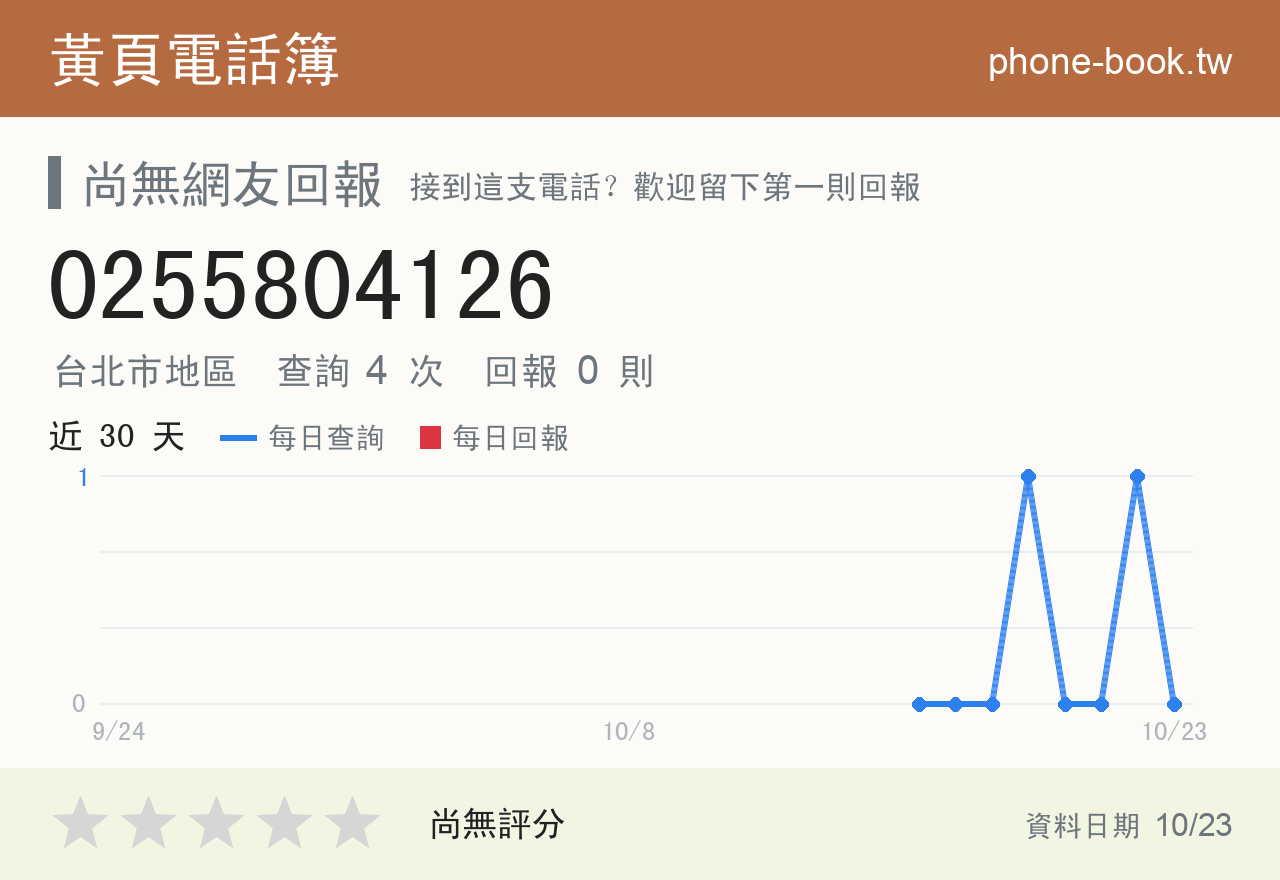 0255804126 評分卡：查詢 4 次、網友回報 0 則