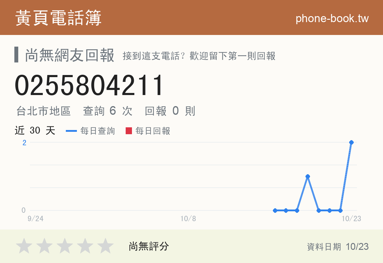0255804211 評分卡：查詢 6 次、網友回報 0 則
