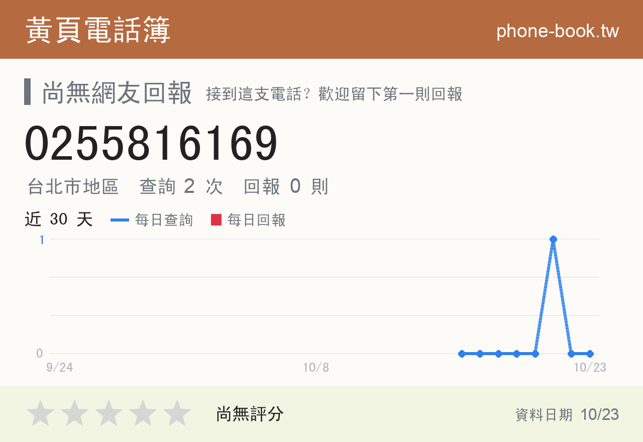 0255816169 評分卡：查詢 2 次、網友回報 0 則