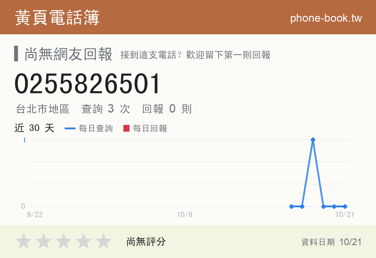 0255826501 評分卡：查詢 3 次、網友回報 0 則