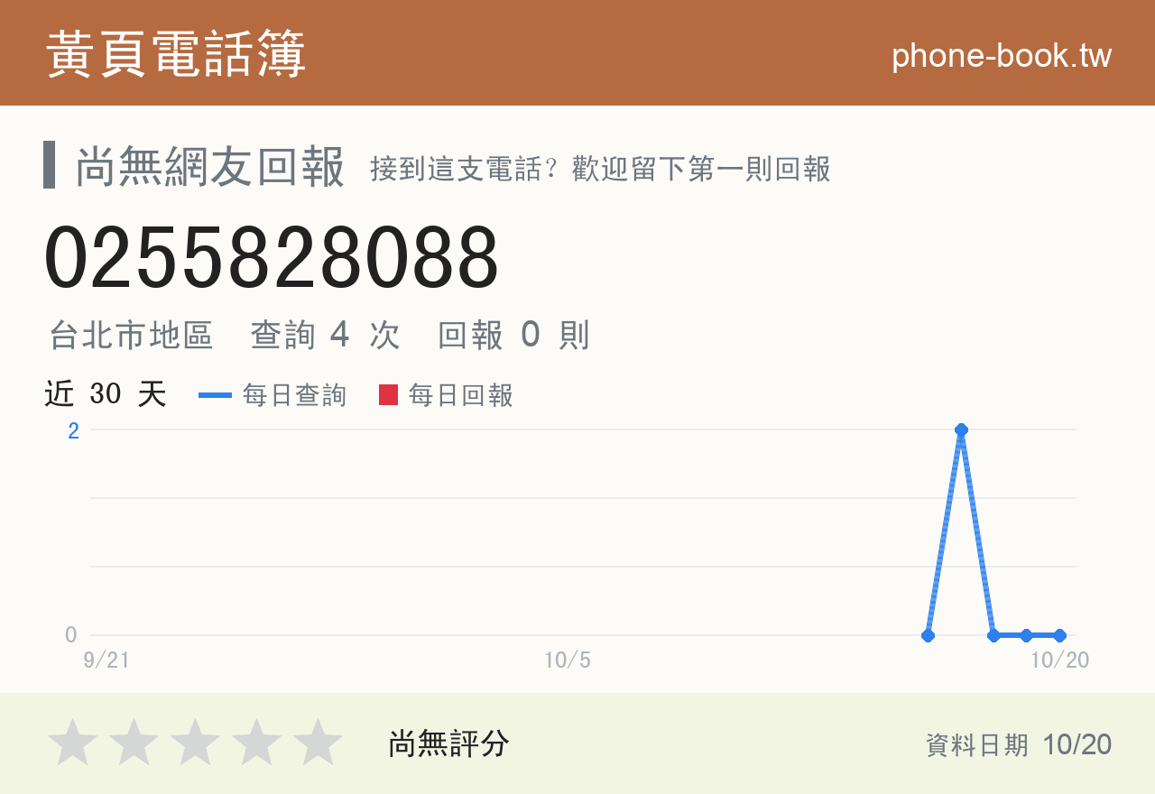 0255828088 評分卡：查詢 4 次、網友回報 0 則