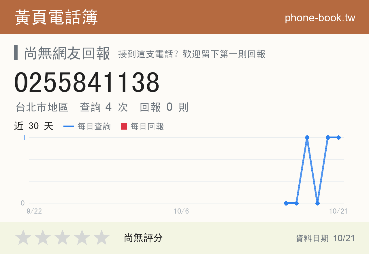 0255841138 評分卡：查詢 4 次、網友回報 0 則