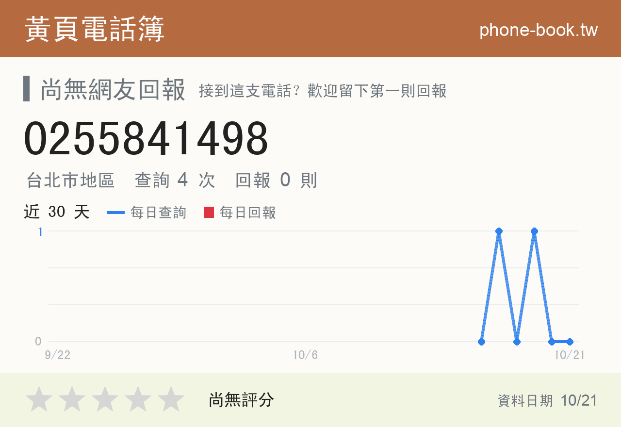 0255841498 評分卡：查詢 4 次、網友回報 0 則