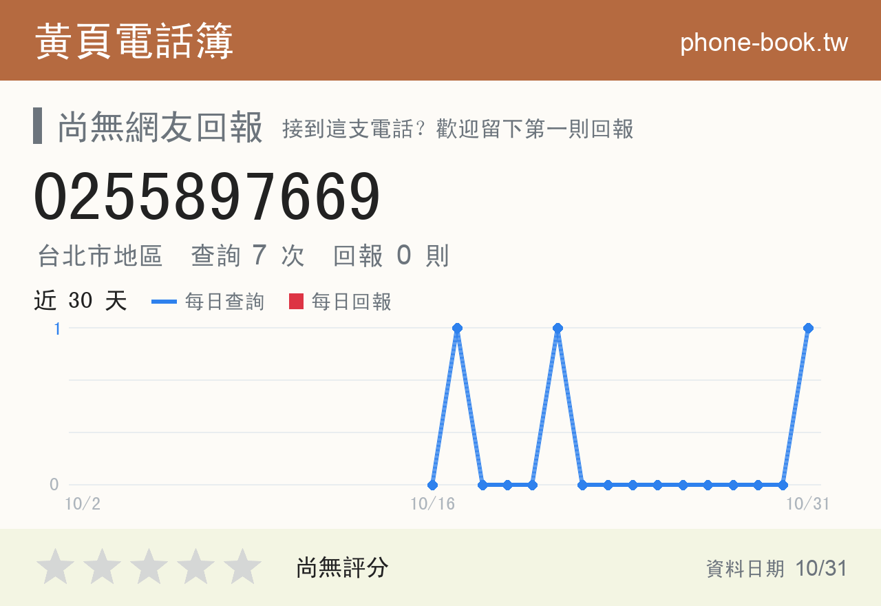 0255897669 評分卡：查詢 7 次、網友回報 0 則