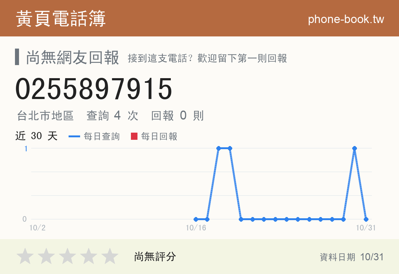 0255897915 評分卡：查詢 4 次、網友回報 0 則