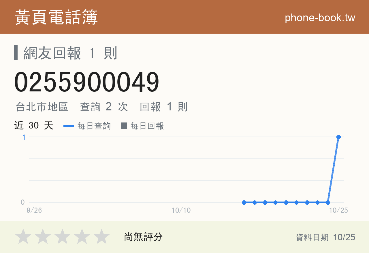 0255900049 評分卡：查詢 2 次、網友回報 1 則