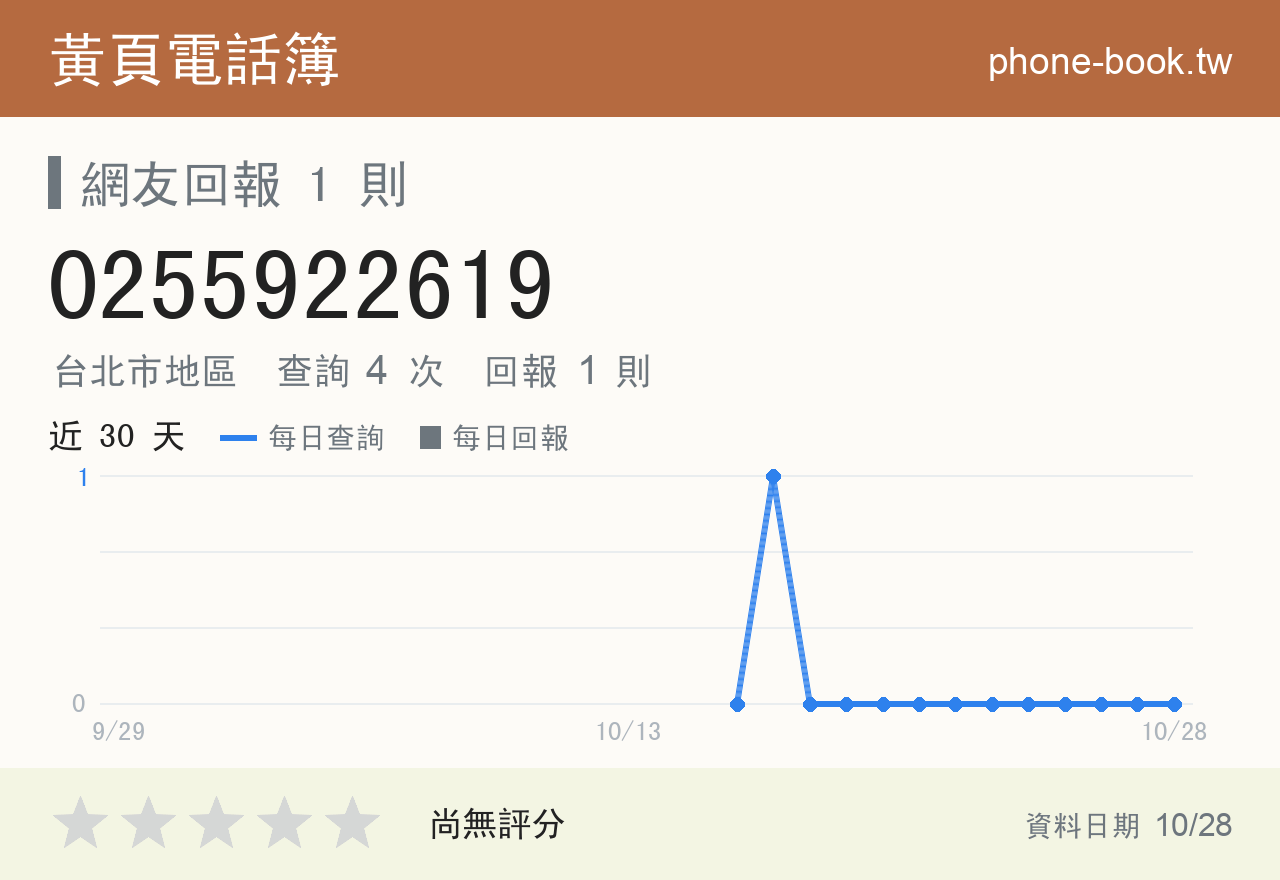 0255922619 評分卡：查詢 4 次、網友回報 1 則