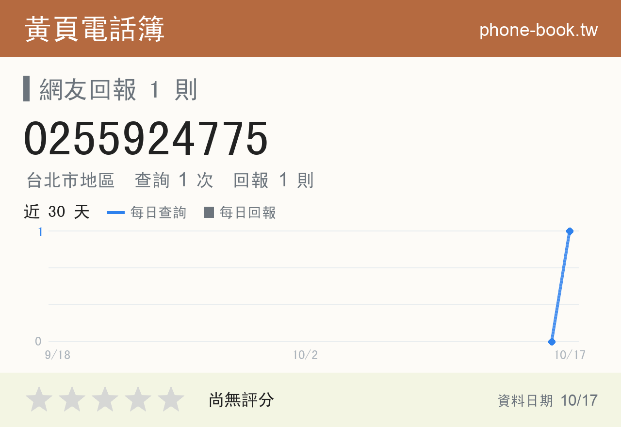 0255924775 評分卡：查詢 1 次、網友回報 1 則