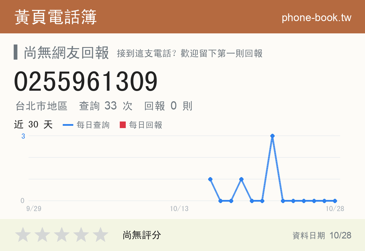 0255961309 評分卡：查詢 33 次、網友回報 0 則