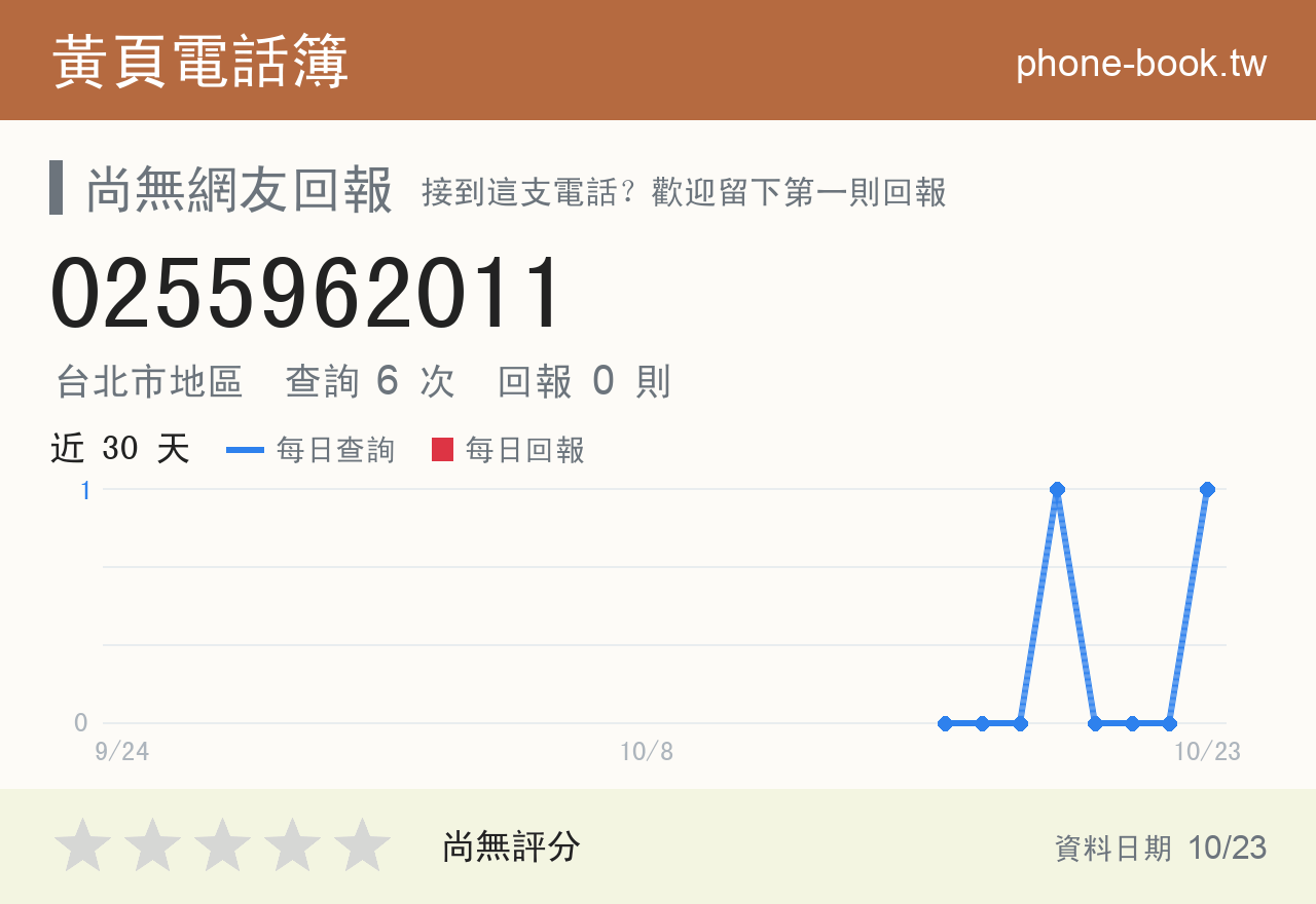 0255962011 評分卡：查詢 6 次、網友回報 0 則