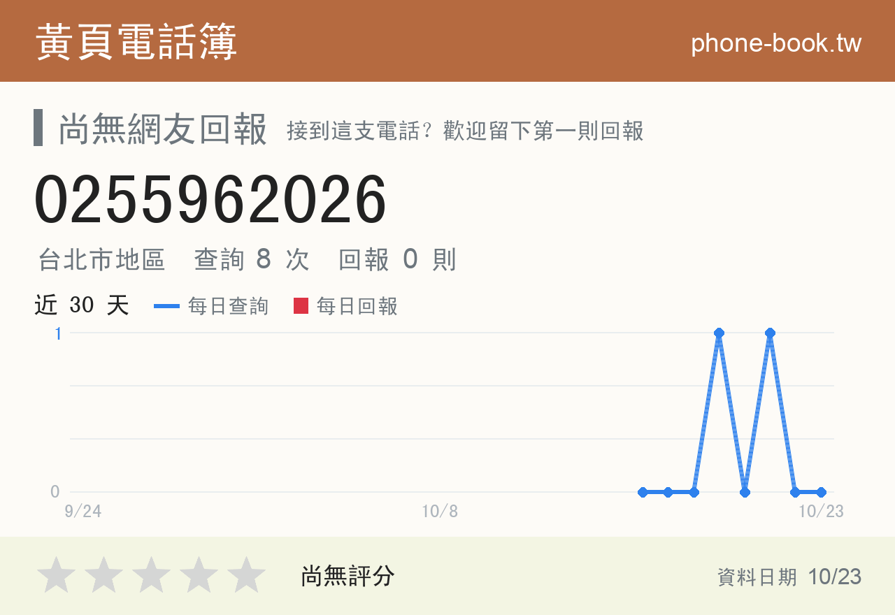 0255962026 評分卡：查詢 8 次、網友回報 0 則