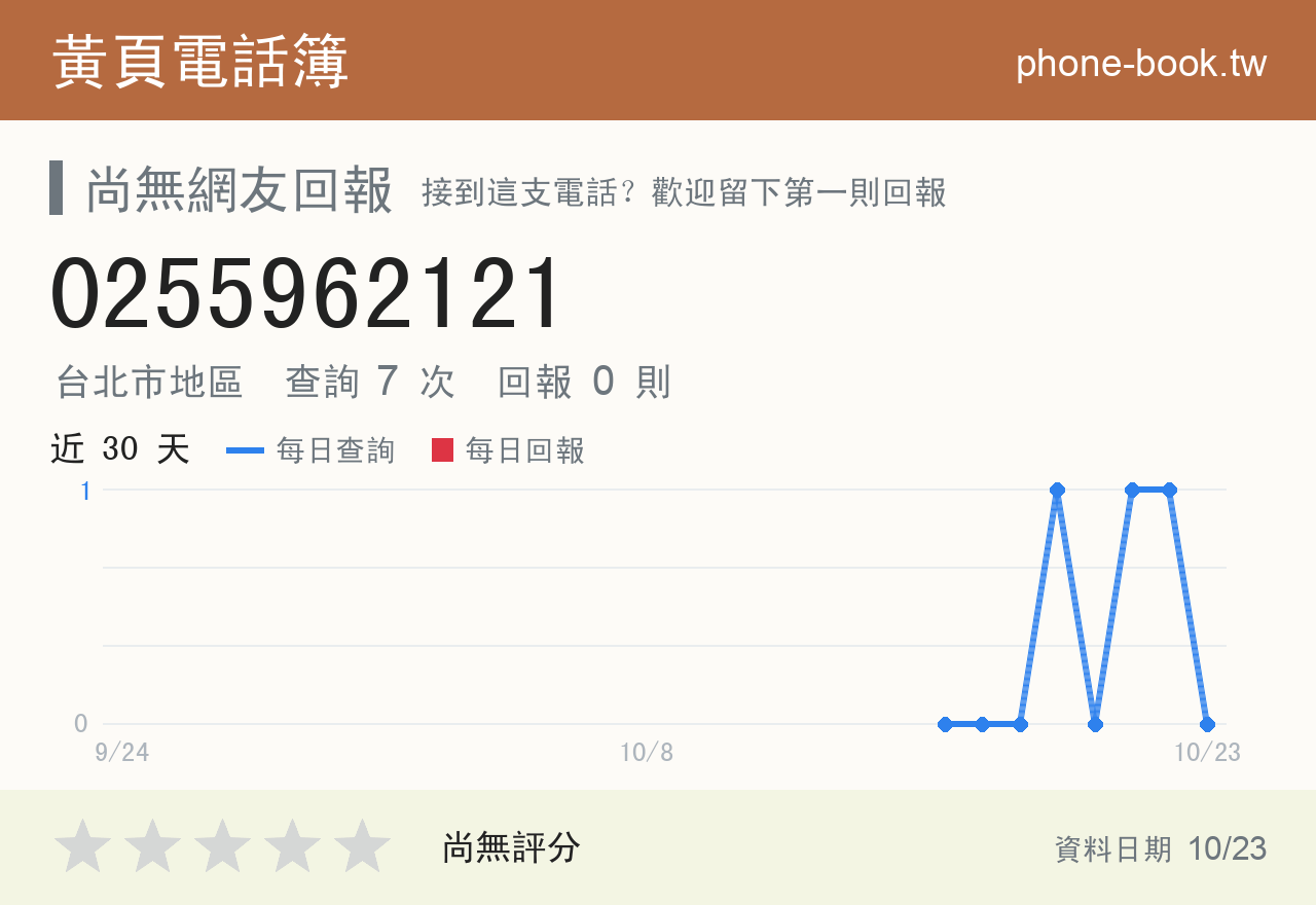 0255962121 評分卡：查詢 7 次、網友回報 0 則