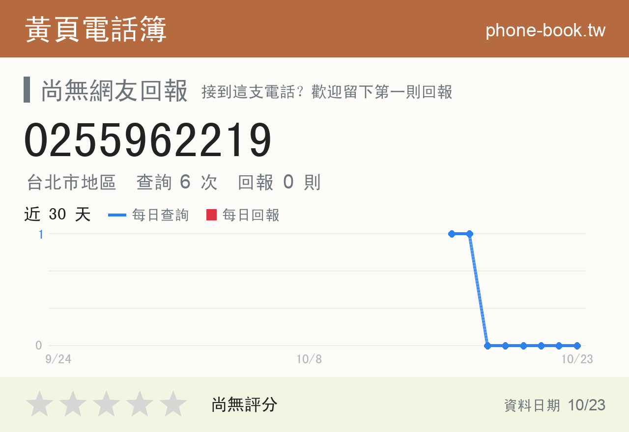 0255962219 評分卡：查詢 6 次、網友回報 0 則