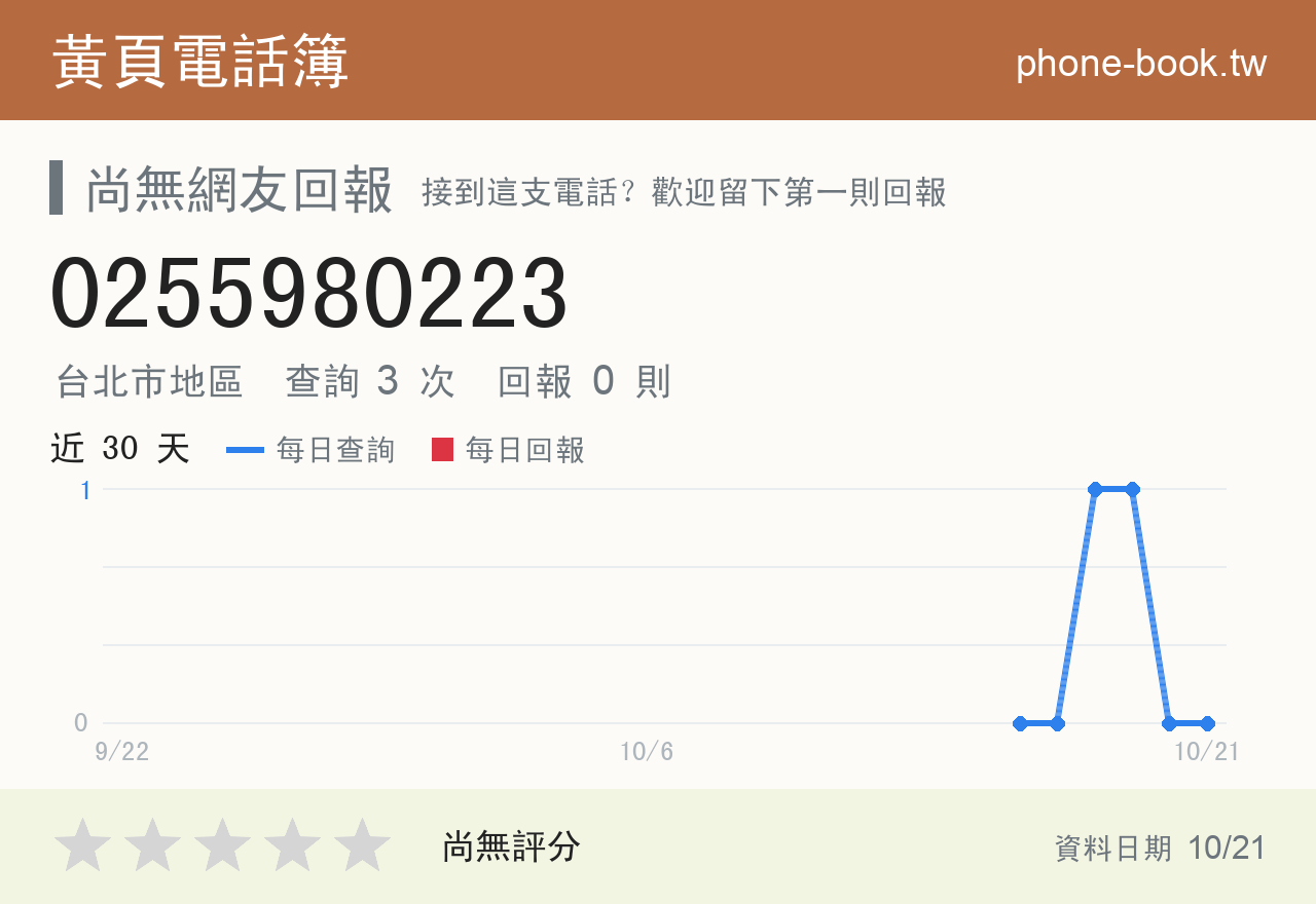 0255980223 評分卡：查詢 3 次、網友回報 0 則