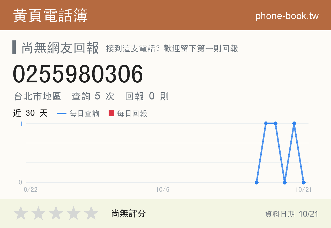 0255980306 評分卡：查詢 5 次、網友回報 0 則