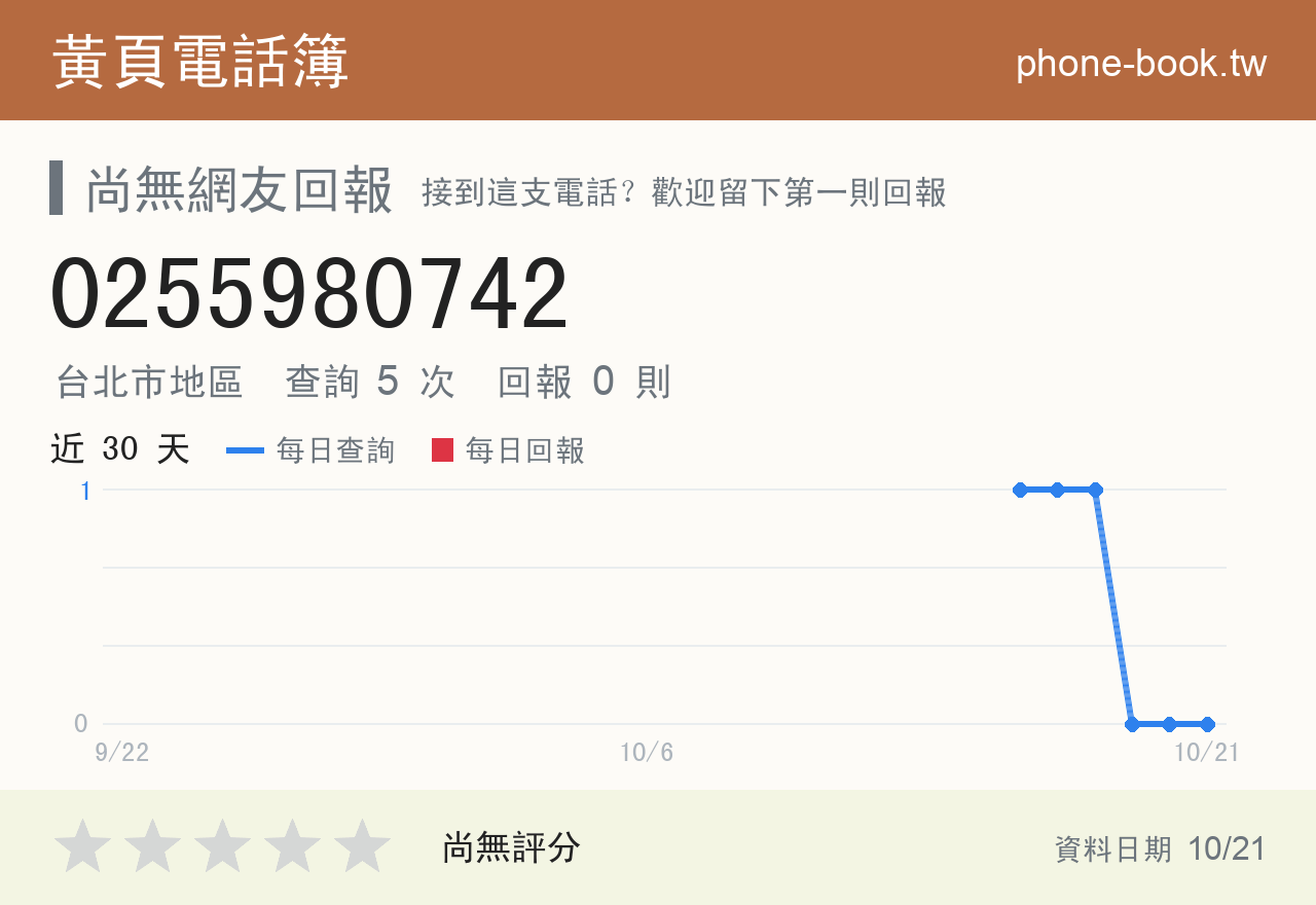 0255980742 評分卡：查詢 5 次、網友回報 0 則
