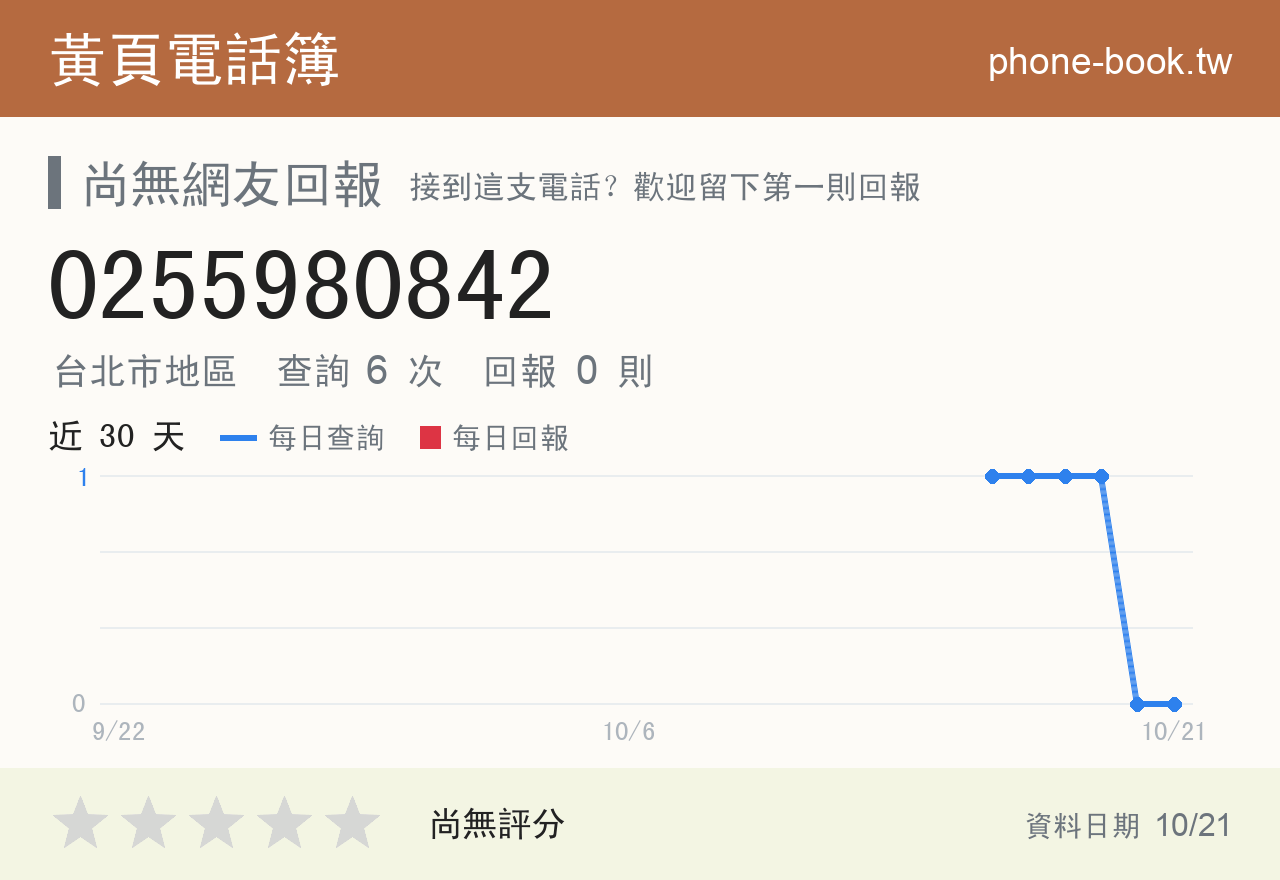 0255980842 評分卡：查詢 6 次、網友回報 0 則
