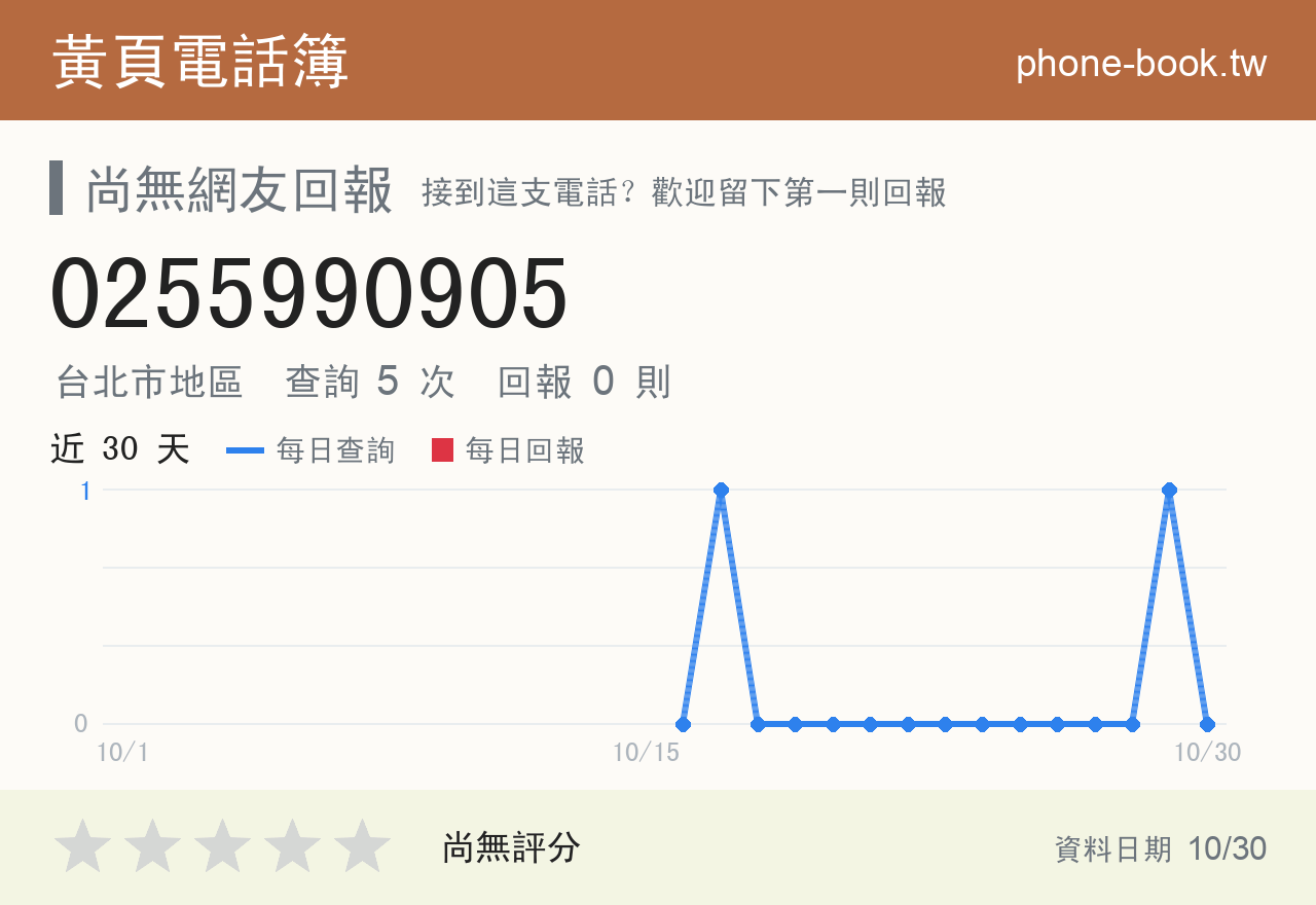 0255990905 評分卡：查詢 5 次、網友回報 0 則