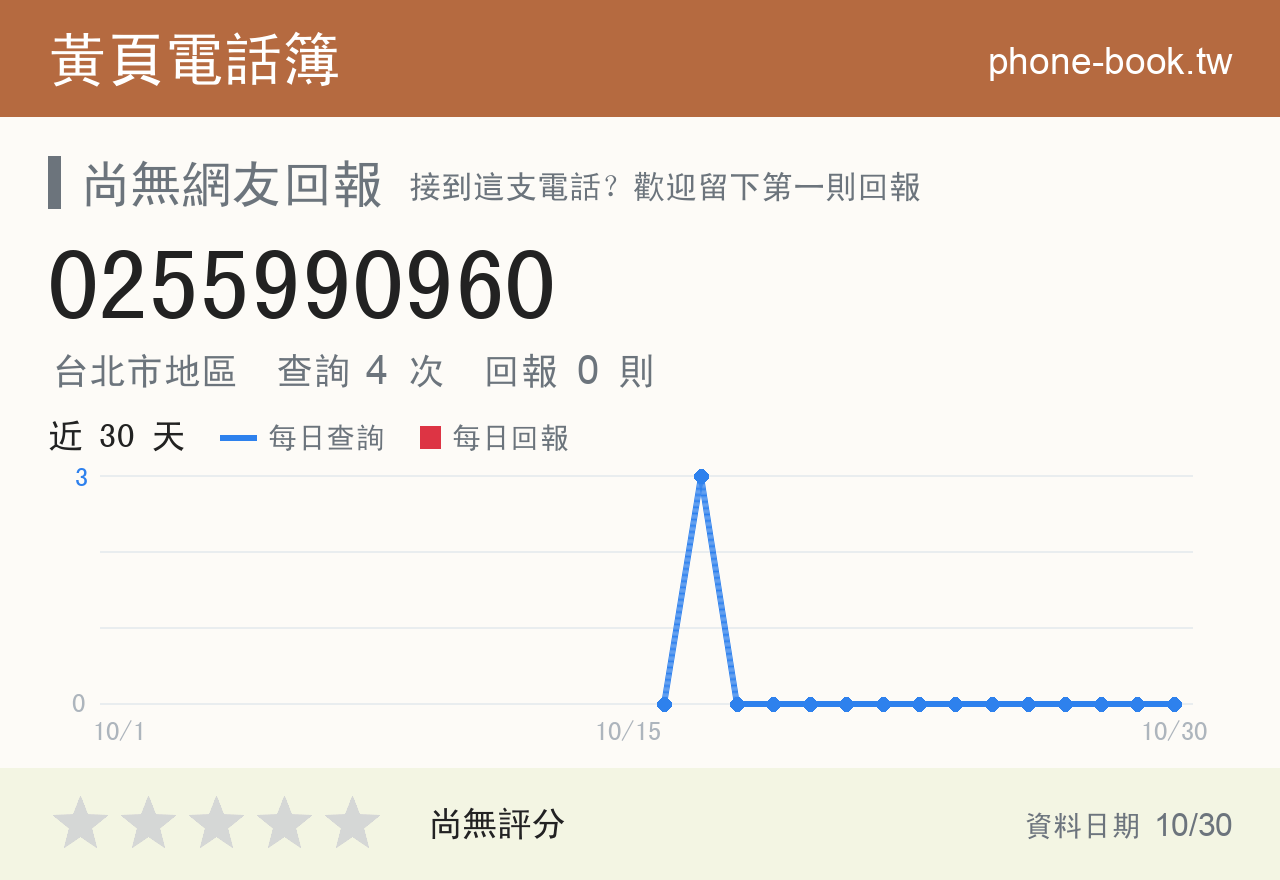 0255990960 評分卡：查詢 4 次、網友回報 0 則