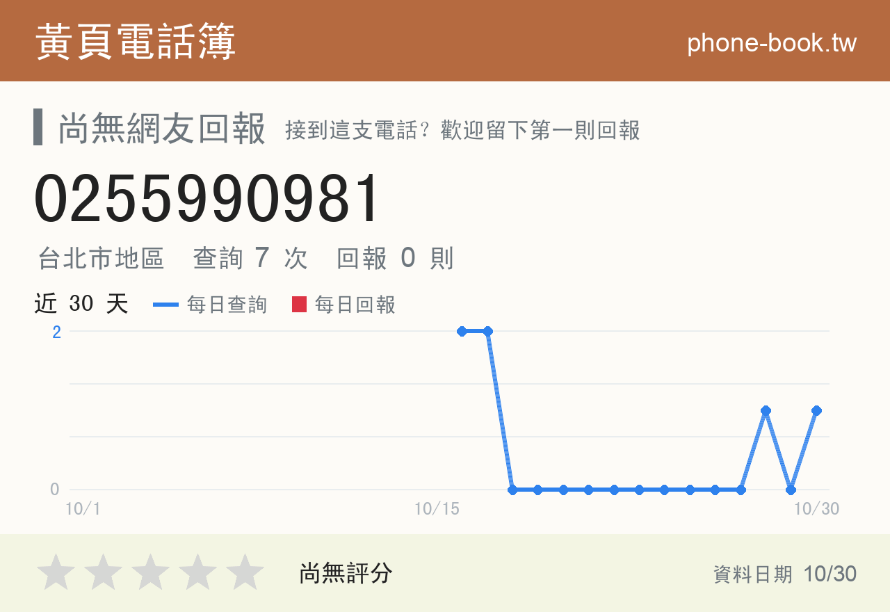 0255990981 評分卡：查詢 6 次、網友回報 0 則