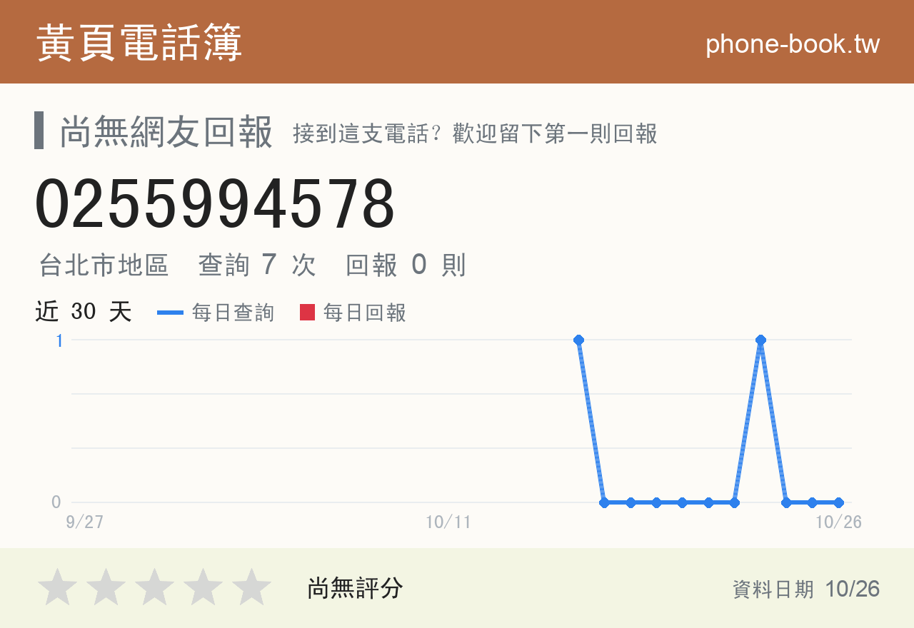 0255994578 評分卡：查詢 7 次、網友回報 0 則