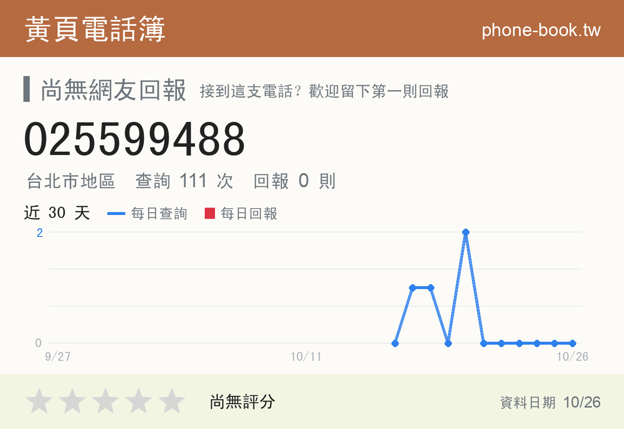 025599488 評分卡：查詢 111 次、網友回報 0 則