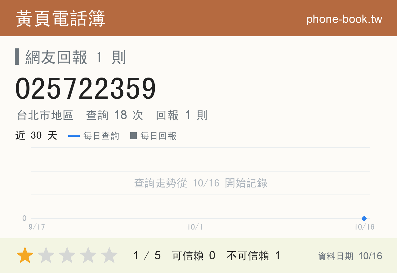 025722359 評分卡：查詢 18 次、網友回報 1 則