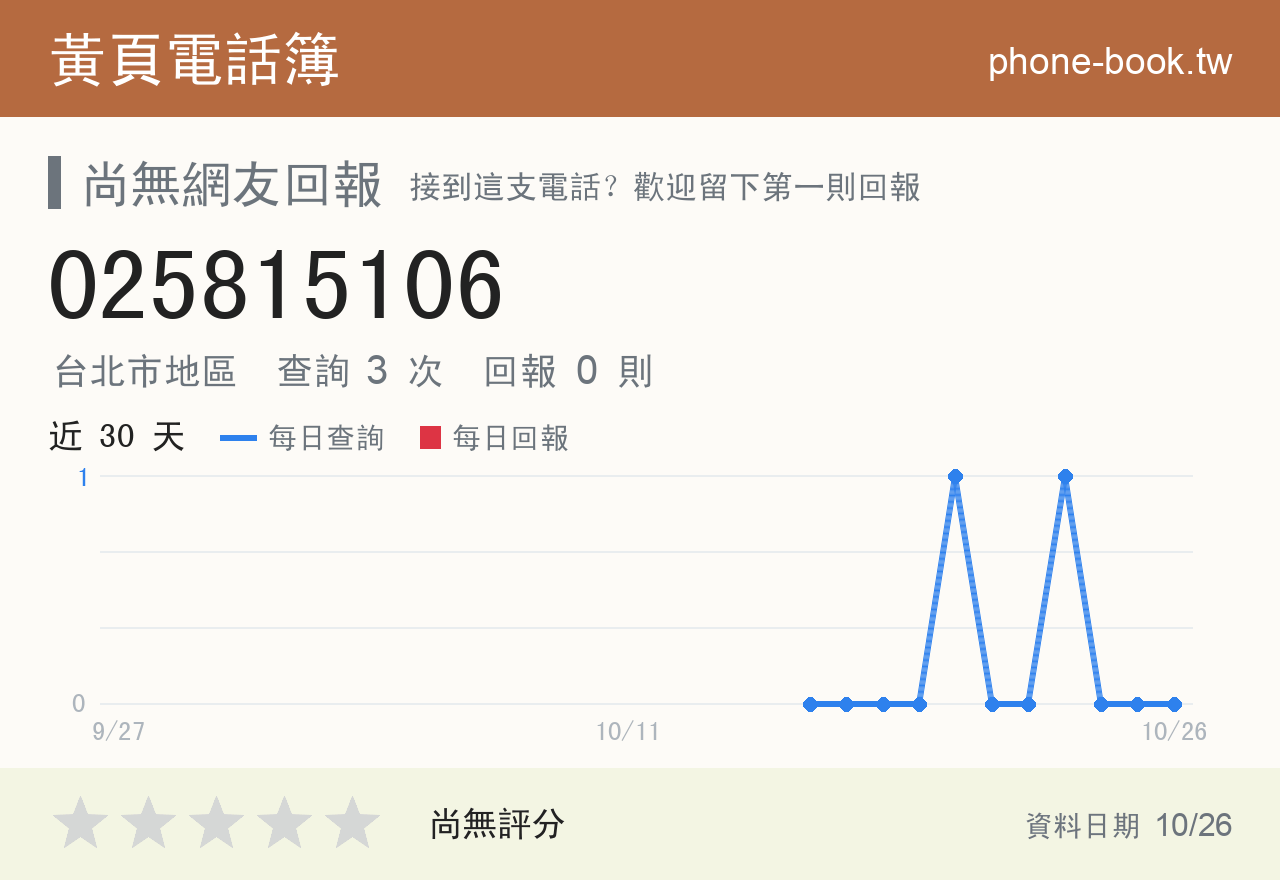 025815106 評分卡：查詢 3 次、網友回報 0 則