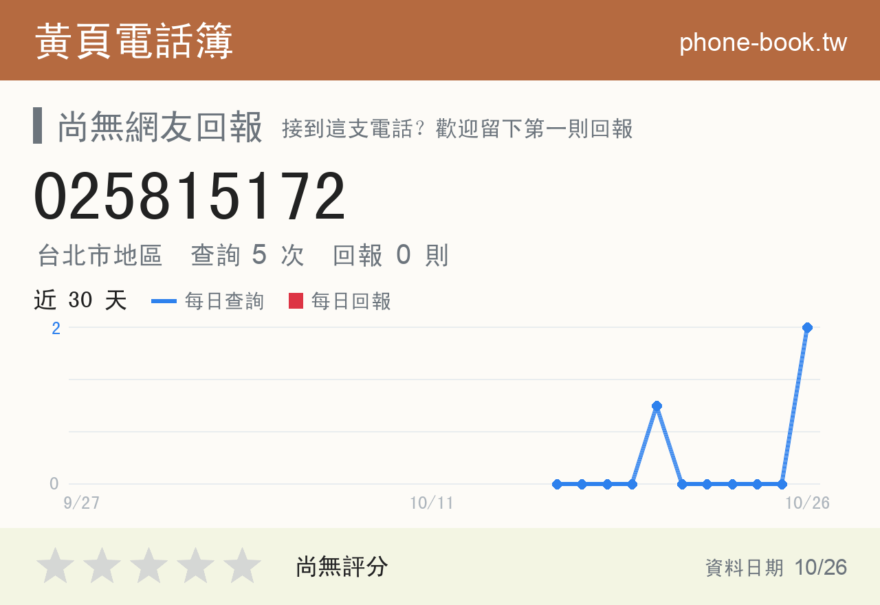 025815172 評分卡：查詢 5 次、網友回報 0 則