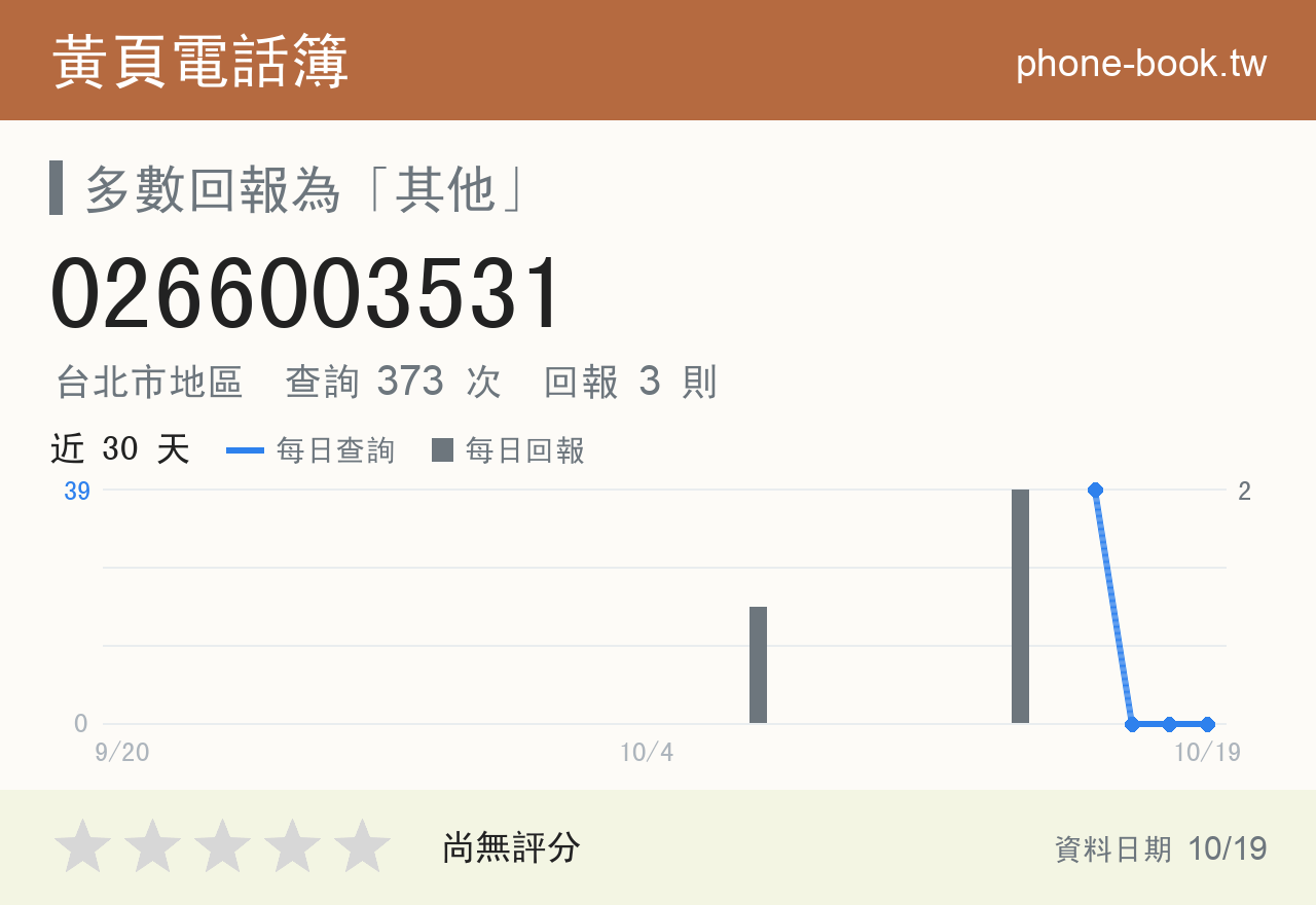 0266003531 評分卡：查詢 373 次、網友回報 3 則