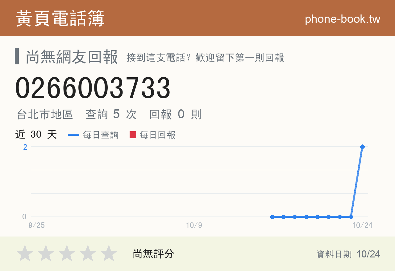 0266003733 評分卡：查詢 3 次、網友回報 0 則