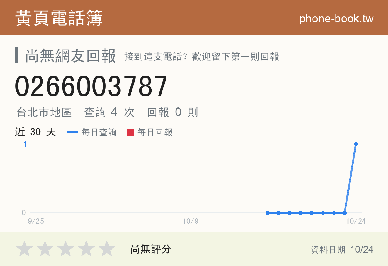 0266003787 評分卡：查詢 4 次、網友回報 0 則