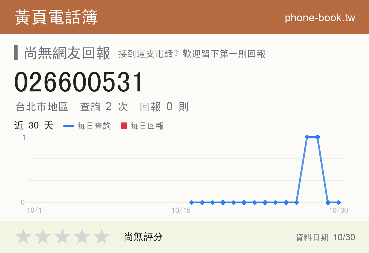 026600531 評分卡：查詢 2 次、網友回報 0 則