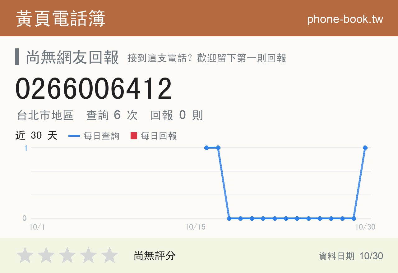 0266006412 評分卡：查詢 6 次、網友回報 0 則