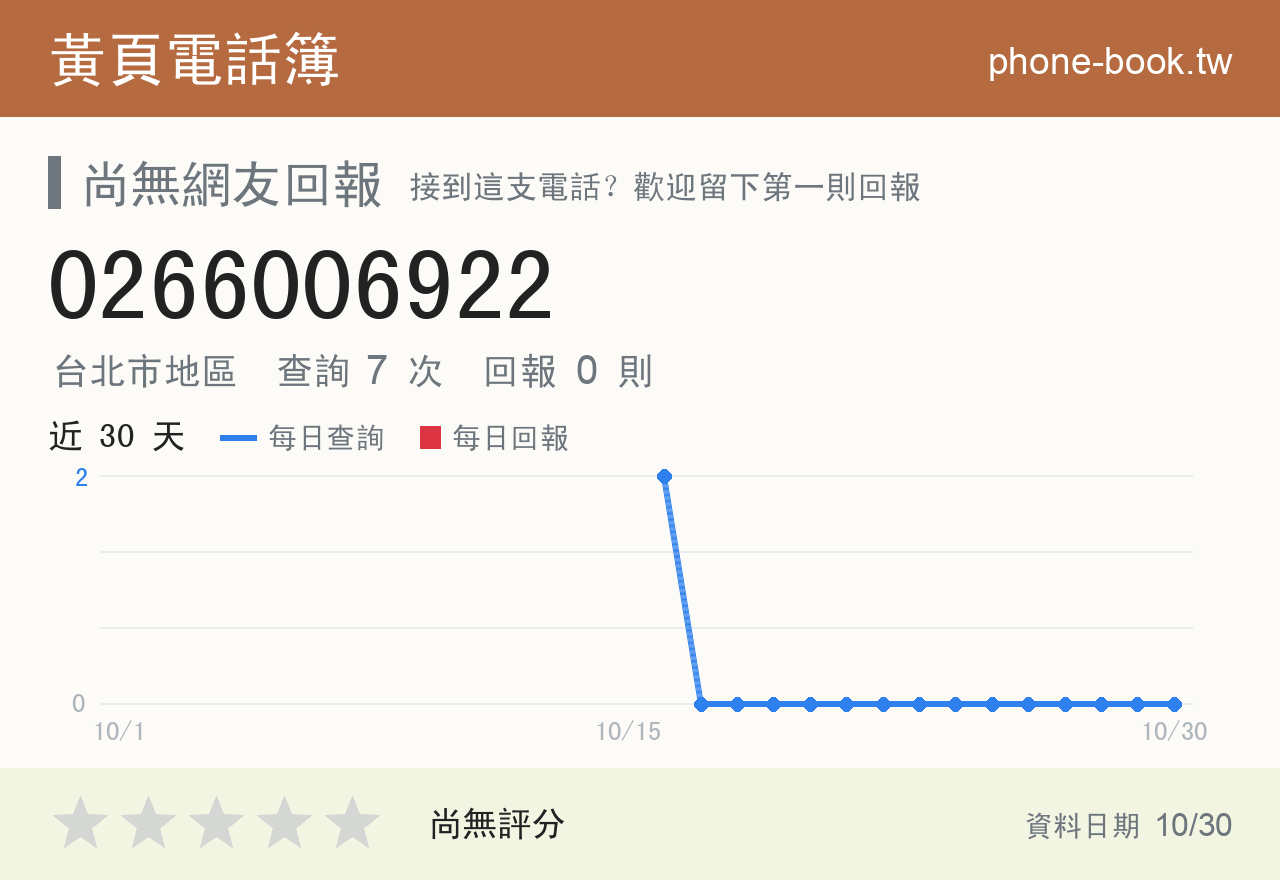 0266006922 評分卡：查詢 7 次、網友回報 0 則