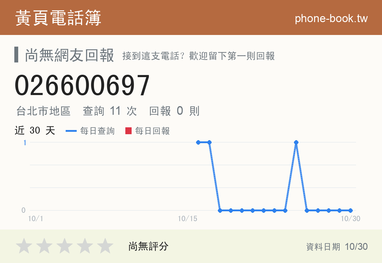 026600697 評分卡：查詢 11 次、網友回報 0 則
